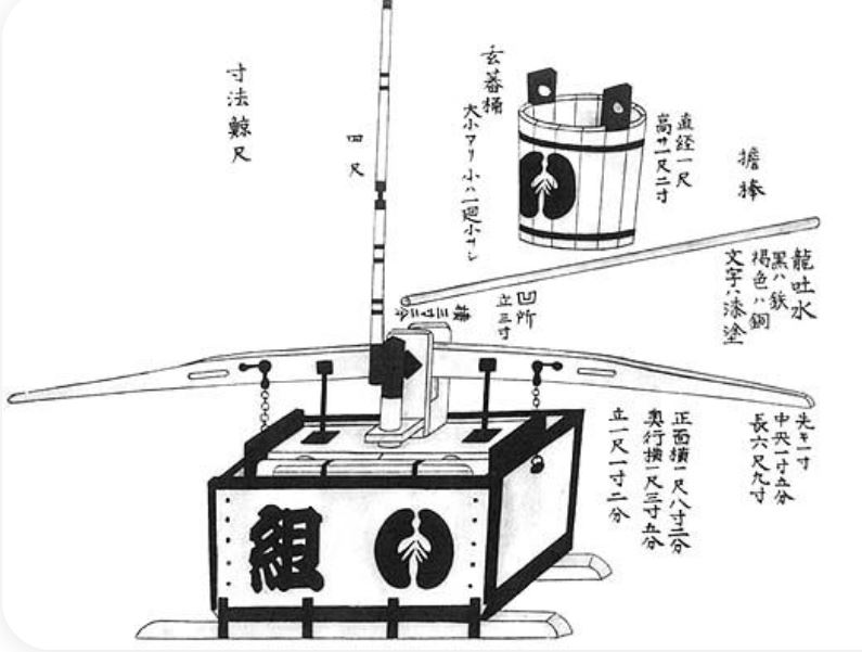 http://www.edoshitamachi.com/web/fuyugaki/%E7%AB%9C%E5%90%90%E6%B0%B4-%E6%B6%88%E9%98%B2%E9%98%B2%E7%81%BD%E5%8D%9A%E7%89%A9%E9%A4%A8.JPG